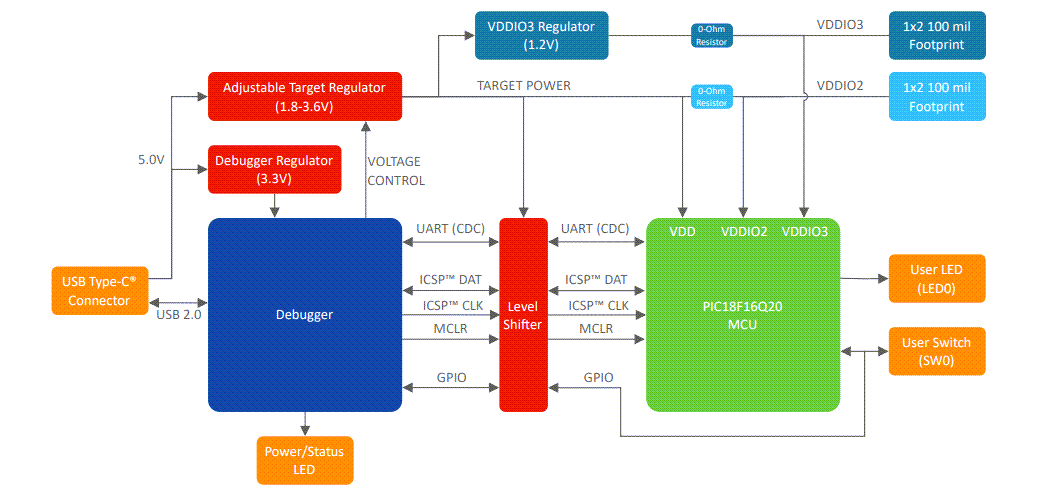 Blockdiagramm - Microchip Technology PIC18F16Q20 Curiosity-Nano-Kit